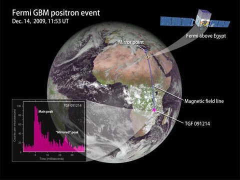 Ảnh chụp từ Kính viễn vọng vũ trụ tia ga-ma Phec-mi của NASA 